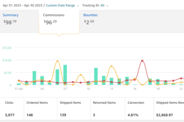 How I Made $191.51 With My Blog In April (April 2023 Income Report ...
